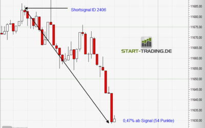 Signal ID 2406
