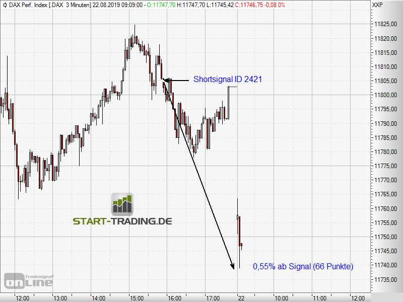signal-chart-2421