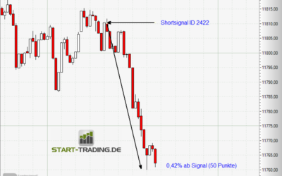 Signal ID 2422