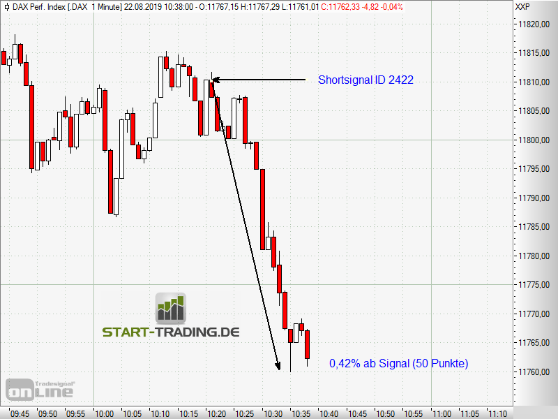 signal-chart-2422