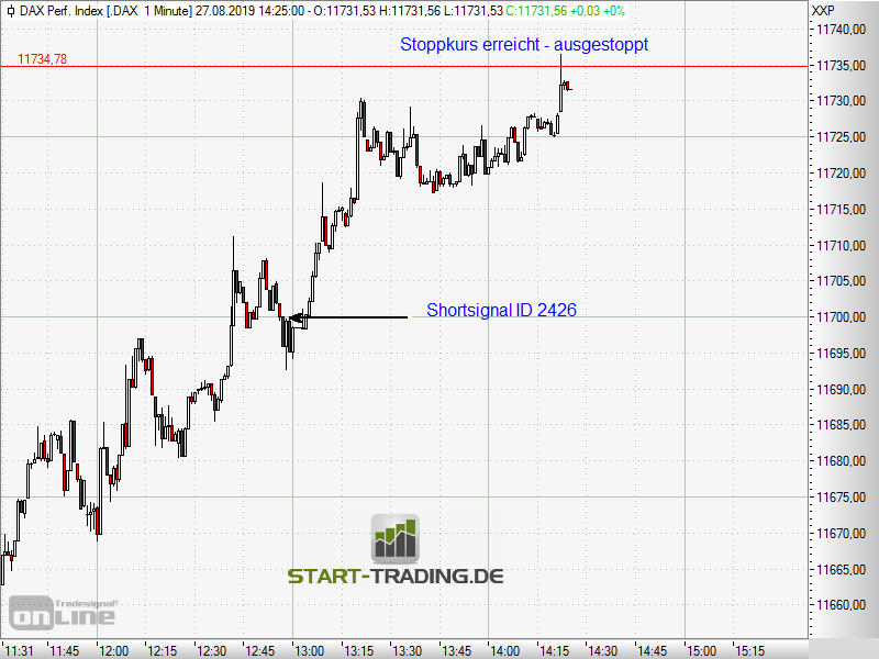 signal-chart-2426