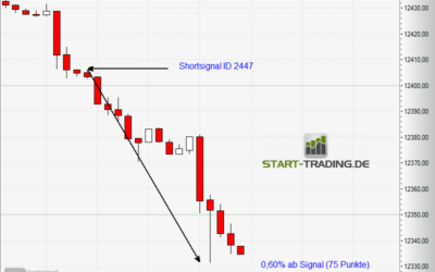 Signal ID 2447
