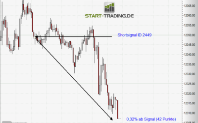 Signal ID 2449