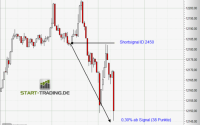 Signal ID 2450
