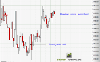 Signal ID 2463