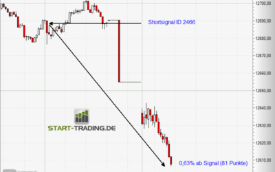 Signal ID 2466