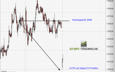Signal ID 2468