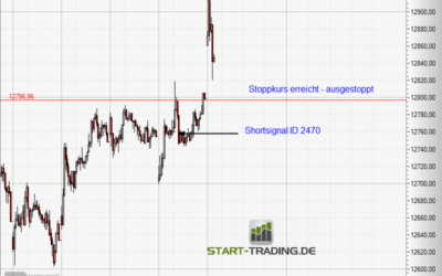 Signal ID 2470