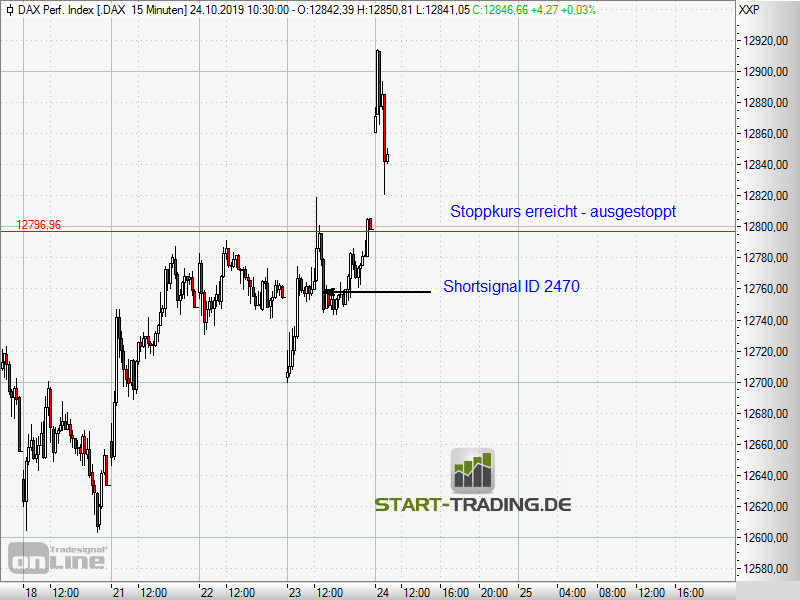 signal-chart-2470