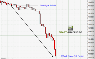 Signal ID 2489
