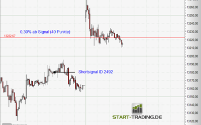 Signal ID 2492