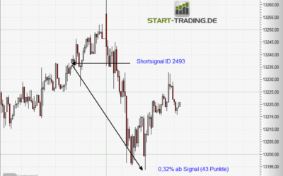 Signal ID 2493