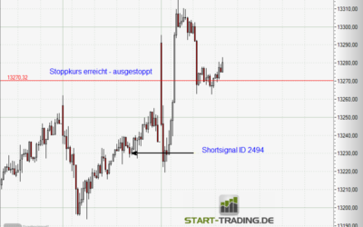 Signal ID 2494