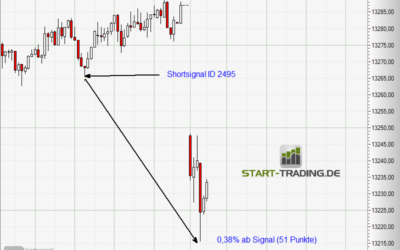 Signal ID 2495