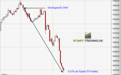 Signal ID 2497