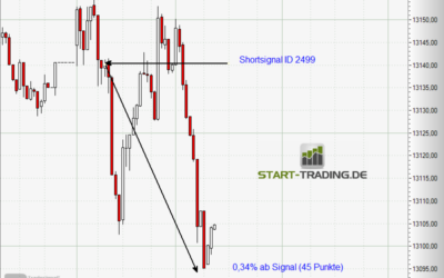Signal ID 2499