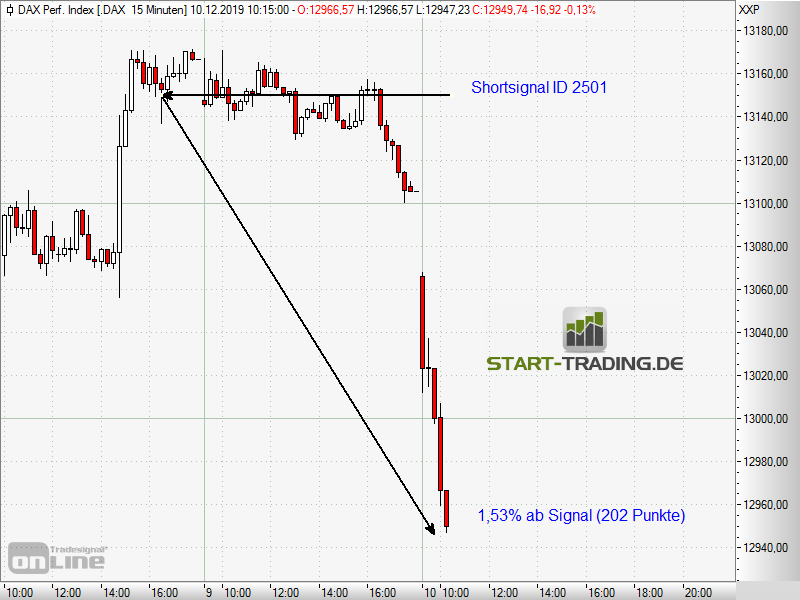 signal-chart-2501
