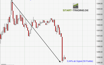 Signal ID 2502