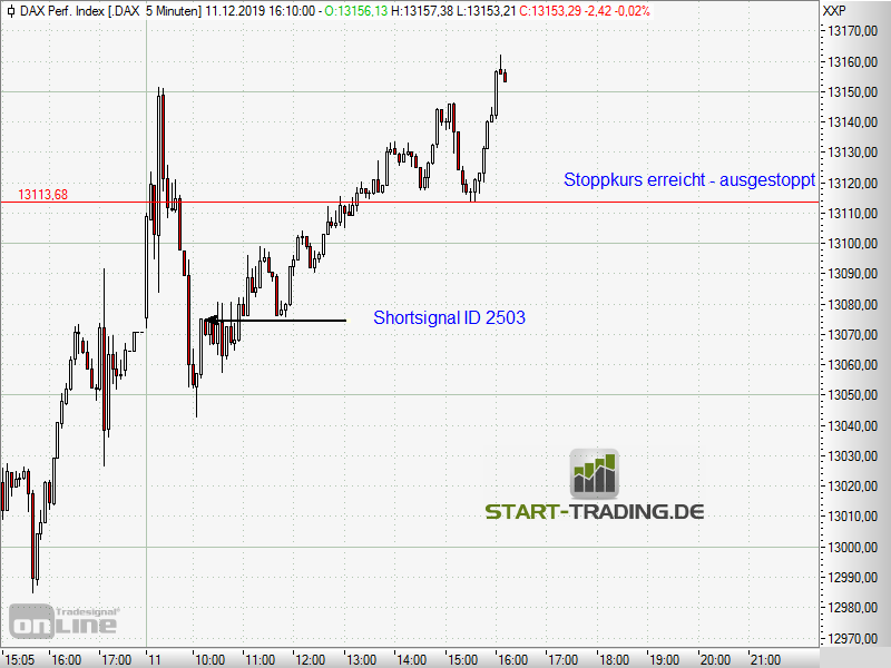 signal-chart-2503