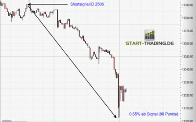 Signal ID 2506