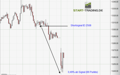 Signal ID 2508