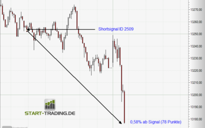 Signal ID 2509