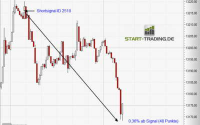 Signal ID 2510