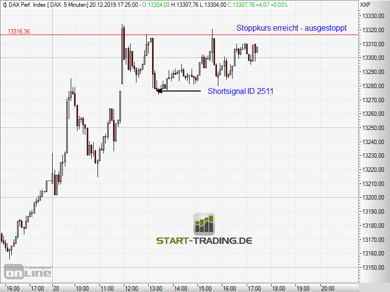 signal-chart-2511