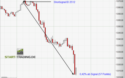Signal ID 2512