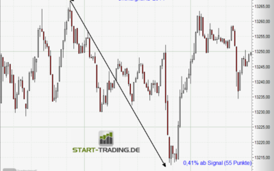 Signal ID 2514