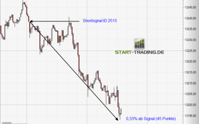 Signal ID 2515