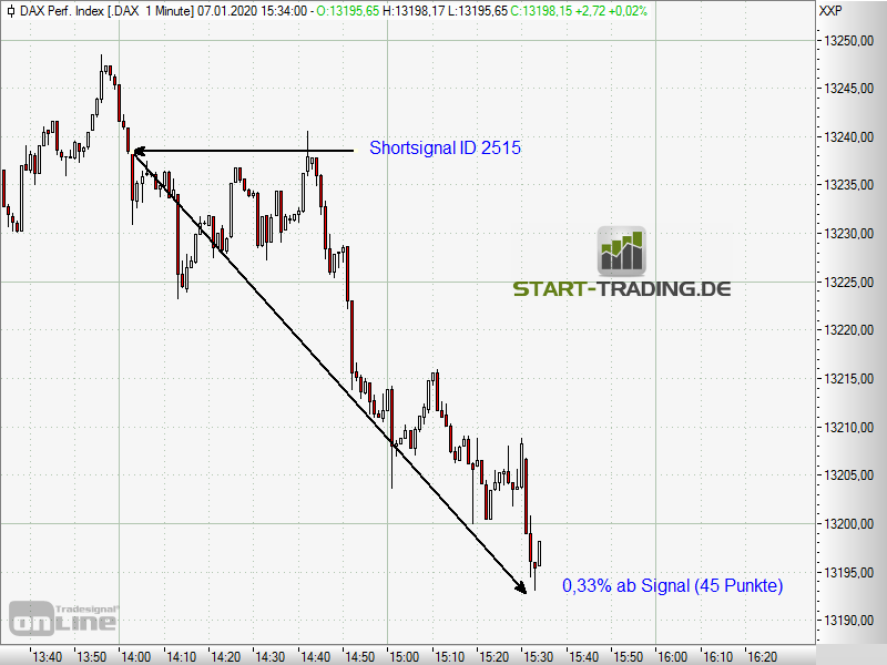 signal-chart-2515