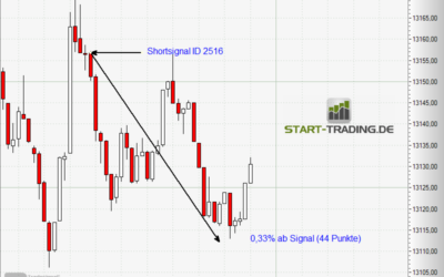 Signal ID 2516