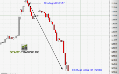 Signal ID 2517