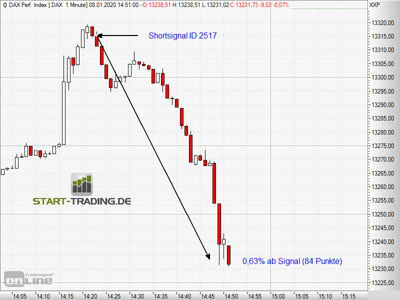signal-chart-2517