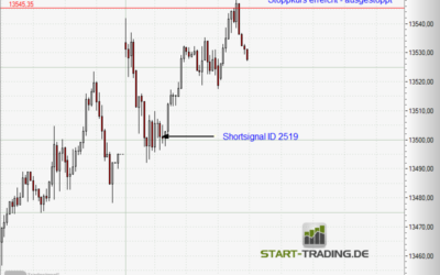 Signal ID 2519