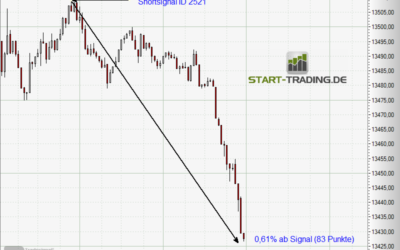 Signal ID 2521
