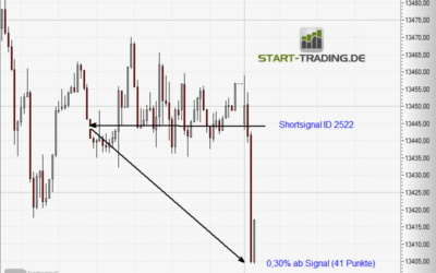 Signal ID 2522