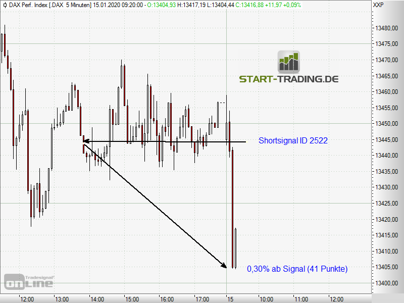 signal-chart-2522