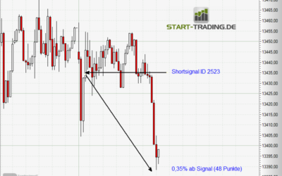 Signal ID 2523