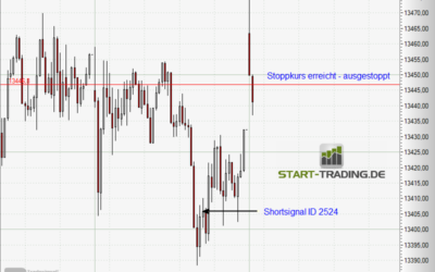 Signal ID 2524