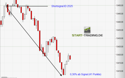 Signal ID 2525