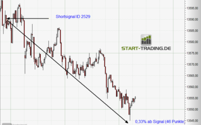 Signal ID 2529