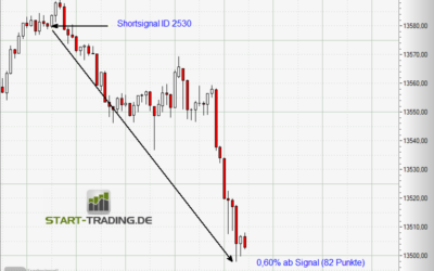 Signal ID 2530