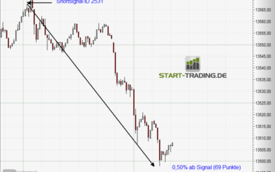 Signal ID 2531