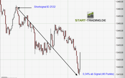 Signal ID 2532