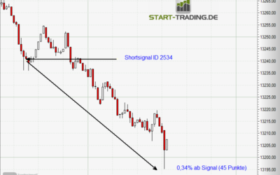 Signal ID 2534