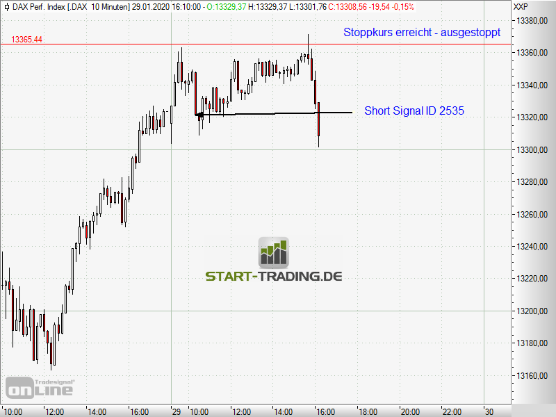 signal-chart-2535