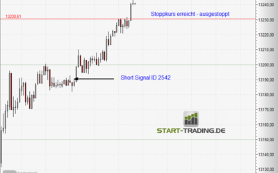 Signal ID 2542