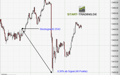 Signal ID 2543